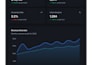 develop your custom saas web application with react and python